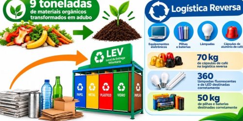 Pioneirismo da Sead: Lixo Zero destina mais de 18 toneladas de resíduos por ano de forma sustentável